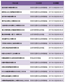 化學(xué)原料和化學(xué)制品制造業(yè)迎來排污許可新篇章，萬(wàn)余家企業(yè)持證邁入精細(xì)化管理時(shí)代